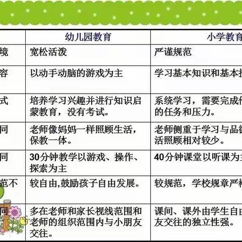 幼小衔接——致大班家长的一封信