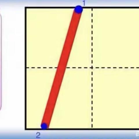 数字书写✍