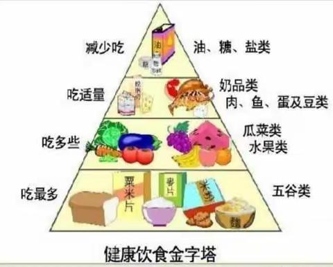 美好“食”光，“食”在幸福——超化镇第一幼儿园一周美食分享