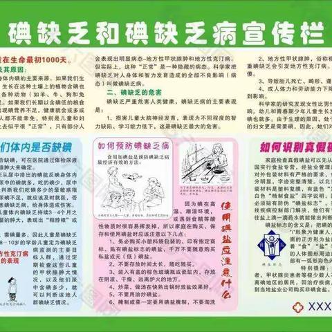 监测人群碘缺乏      关爱人群健康