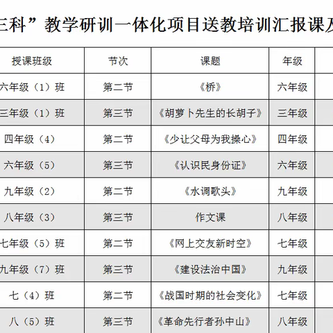 以研促教，扎实教学之风——“三科”培训专家送教下乡