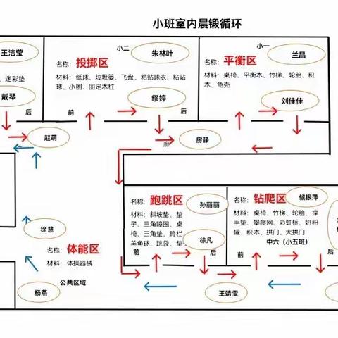 【灵动西幼】我行我可以—解锁小班组室内锻炼