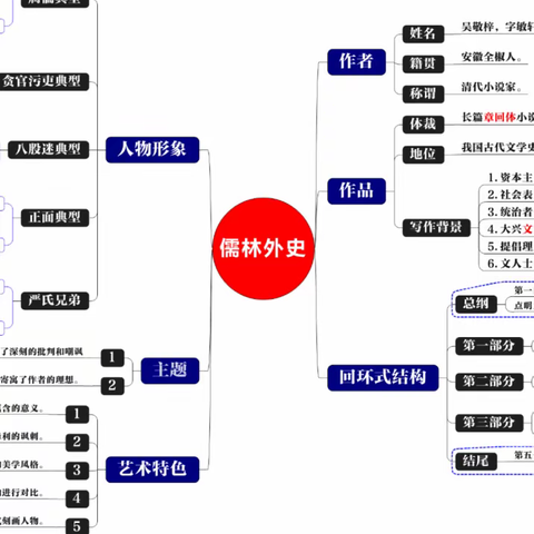 我是当年的那个你-学《儒林外史》玩角色代入