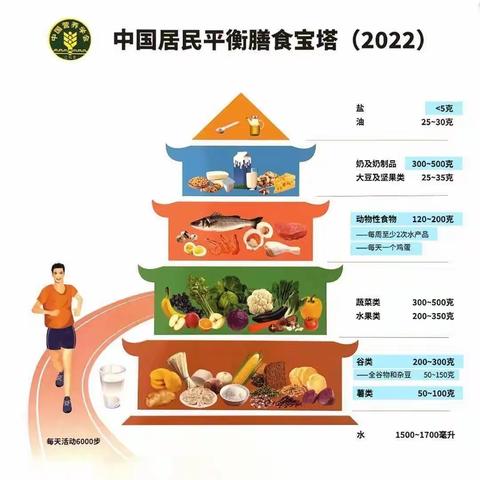 健康生活  营养相伴——海口实验中学初中部开展营养健康教育活动