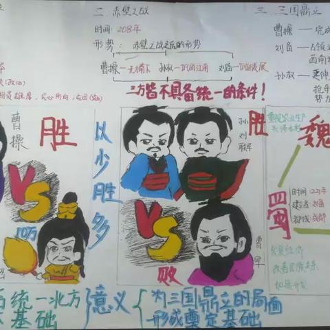 扬思维之帆 启导图之旅