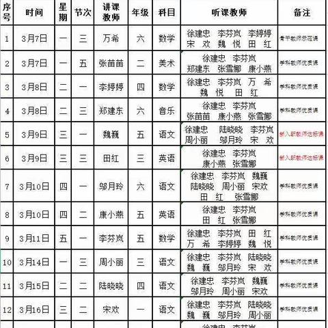 【改进作风，提升质效】四课模式提素养，智慧教研促成长——金山小学课堂教学活动