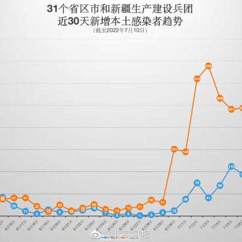 朔城区第二中学校   暑期防疫安全告家长书