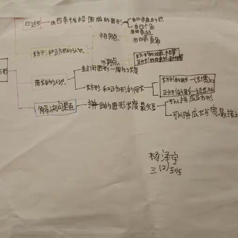 第七单元思维导图