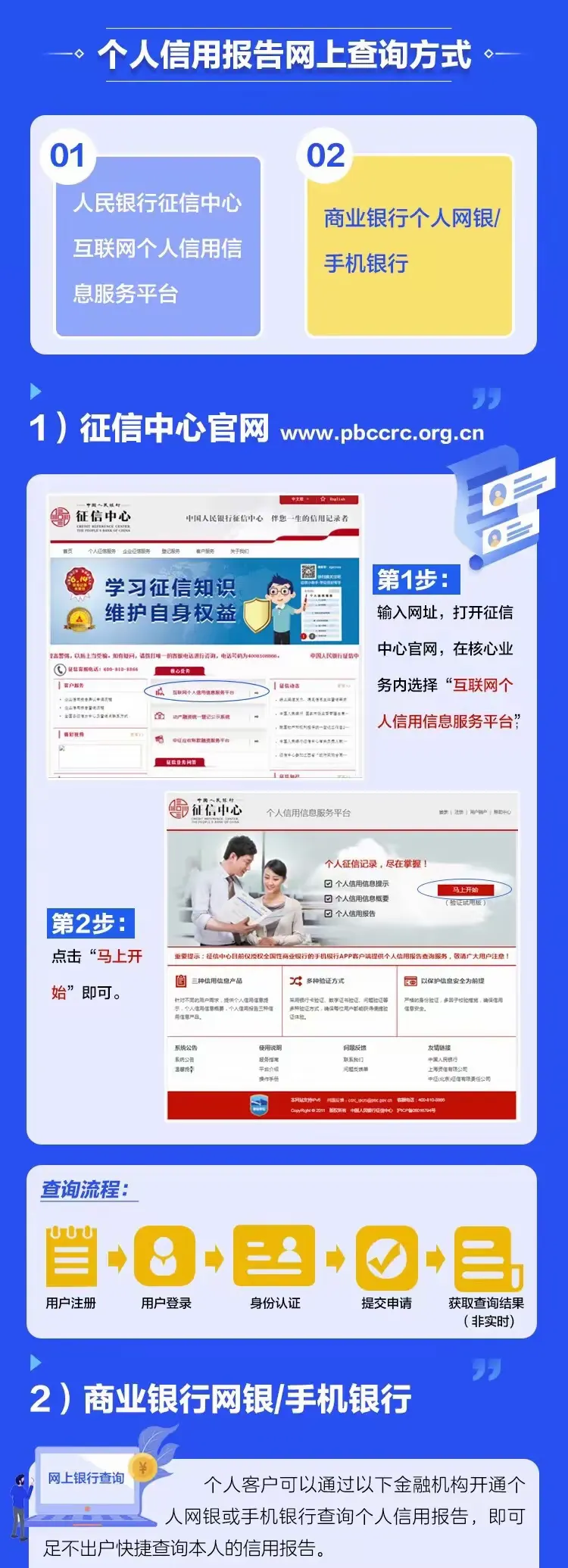 线上线下征信报告查询渠道大盘点