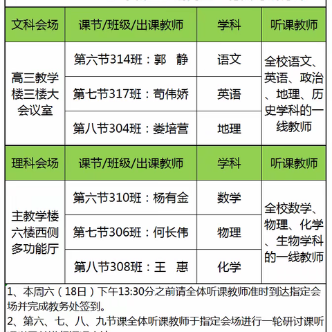 蕴积涵育，精益求是——密山一中一轮复习研讨课