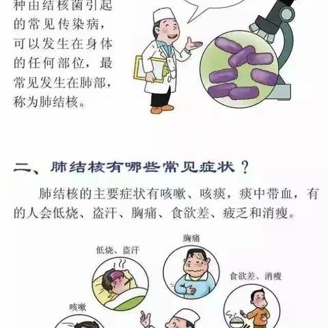 3.24——世界防治结核病日《结核病防治小知识》