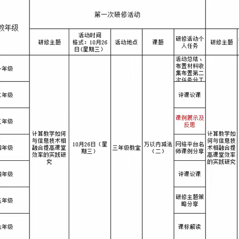 教与研携手 学与思并肩——横州市横州镇江南村委小学数学组开展返岗研修活动