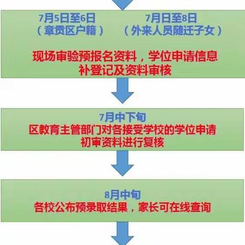 赣州市水西中心小学2019年秋季学期一年级新生预报名通告