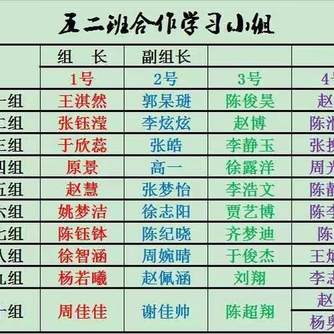 【石井小学 常向前】五二班小组合作学习掠影