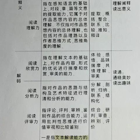 三层级本文解读开启阅读新思路                  ——叶洪林名师工作室活动掠影