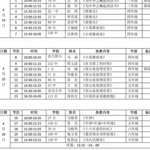 革命英雄记心间  红色基因永流传——记“革命传统文化教学中的思辨性阅读与表达”主题教研活动