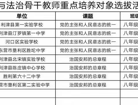 骨干教师展锋芒，助推青年速成长——东营市初中道德与法治青年骨干教师重点培养对象课堂教学考察活动