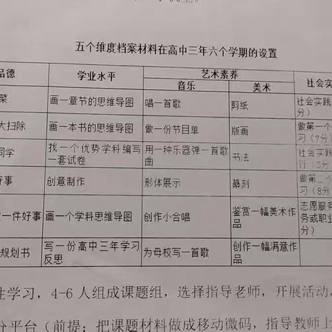 2018赴武汉学习的八名同学需要完成的任务和操作步骤