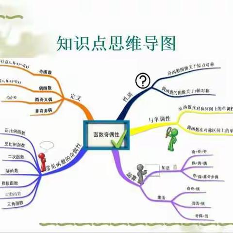 第二课教案:思维导图在数学学习中的应用