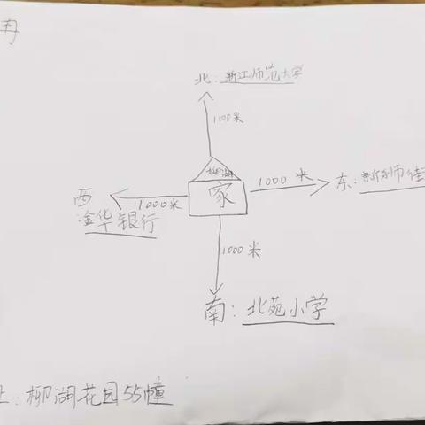 距离家1000米的建筑