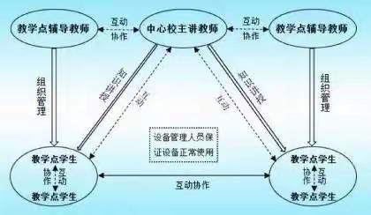 专递课堂共享优质资源，实现多校课堂多元互动———记桐木镇湖塘小学专递课堂教学