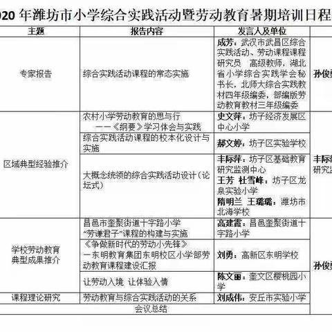 万丈高楼平地起——记滨海实验小学参加2020年潍坊市小学综合实践活动暨劳动教育暑假培训活动