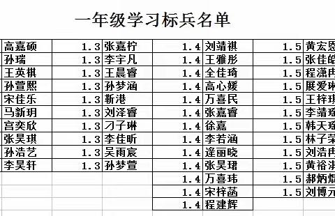 百舸争流，再创佳绩——莱西市姜山镇泰光小学期中质量检测总结表彰大会