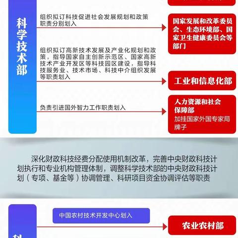 重磅！一图速览国务院机构改革方案