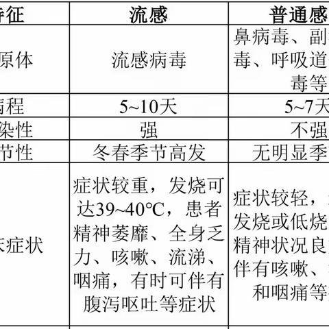 流感来袭，如何预防？                               建德市寿昌幼儿园流行性感冒预防指南