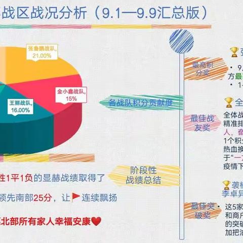 用心态成就最佳战队