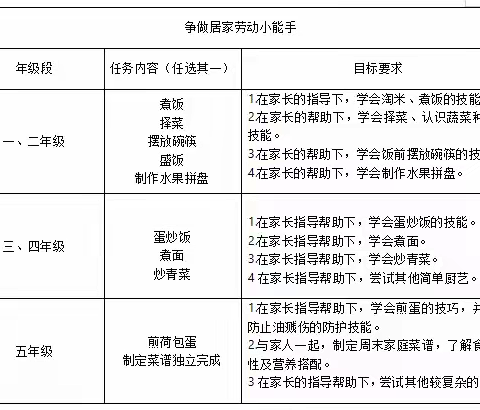 美好“食”光——一年级1班烹饪实践活动