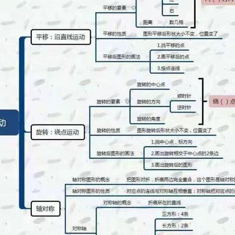 “图”意无限，“导”出思维——四年级数学单元整理之旅