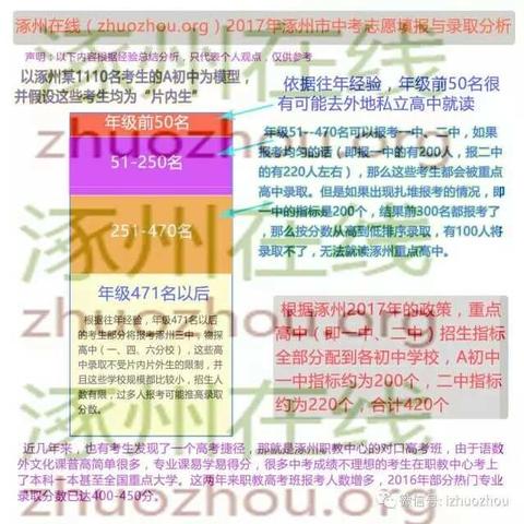 2017年涿州中考志愿填报与录取分析 以及保定优质院校推荐