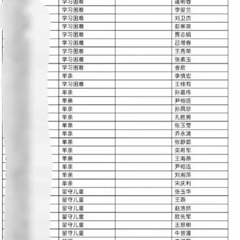 “我为群众办实事、办好事”主题党日活动