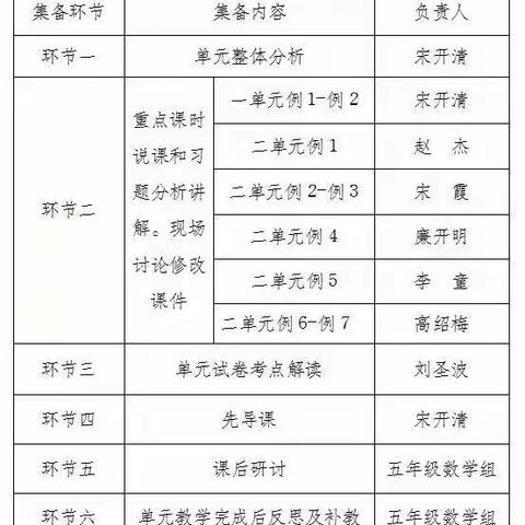 “集体备课显智慧  纳和融雅共提升”——记平邑县丰阳镇中心校五年级数学组集体备课