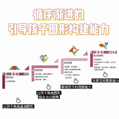 创意七巧板，我们来进阶！                           和平小学二6班“双减”作业设计展示