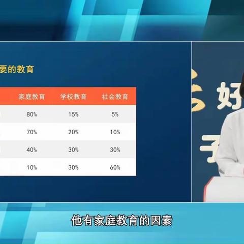 三宽家长学校——家长参与学校教育的智慧储备