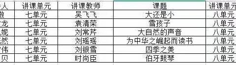 “聚”集体智慧，“备”精彩课堂——青云镇中心小学五年级集体备课活动