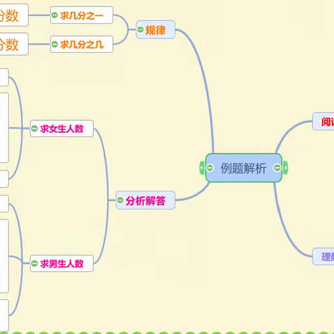 《求一个数的几分之几是多少》说课稿