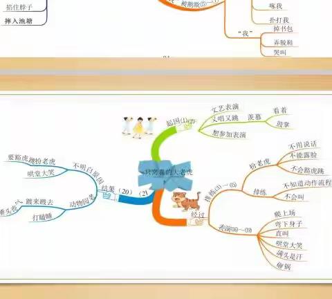 凝心聚力 研以致远——﻿记临县四年级语文第八次线上教研活动