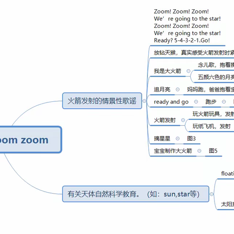 【0aU10】小西妈双语工程2009期011号Jewel打卡Day11