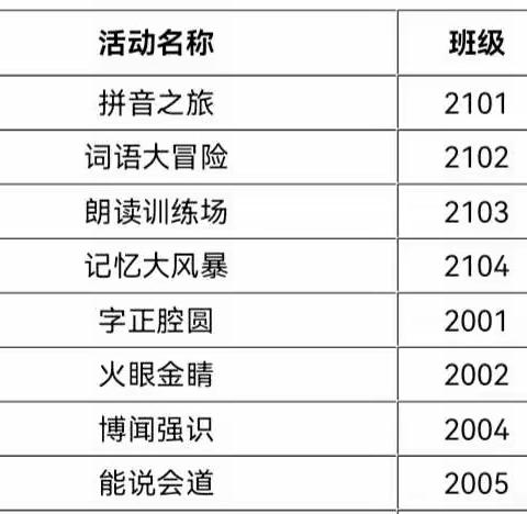 趣味语文，快乐学习----记龙泉小学一二年级语文学科节活动