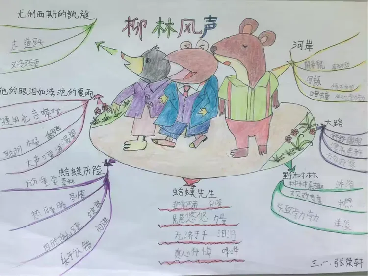 三一班《柳林风声》思维导图