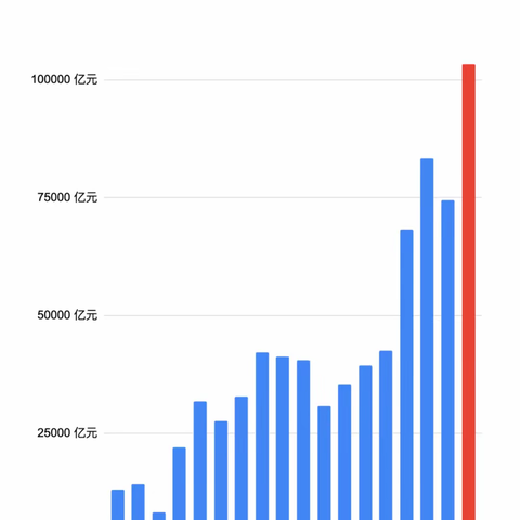 居民存款半年新增超10万亿，我们的钱何去何从？