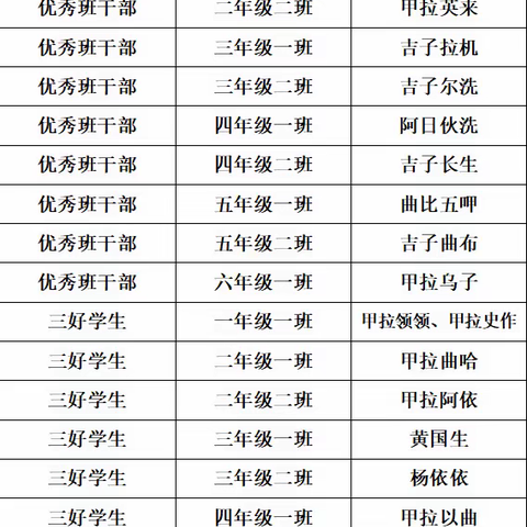 关于表彰2021--2022学年度乖娃娃、三好学生、优秀班干部、优秀少先队员、优秀室长的决定