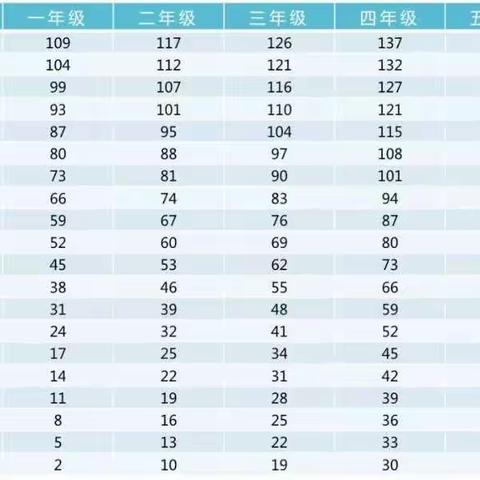 【高新教育】高新区第三十九小学体质达标测试进行时——增强学生体质，需有“野蛮其体魄”的精神状态。