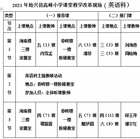 落实“闪光教学”，打造高效课堂——始兴县高峰小学2021年课改教研交流研讨会纪实