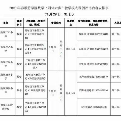 【荷城红烛       育人先锋】——小学数学‘四体六步’课堂教学模式”优秀课例评比活动根竹镇中心小学赛场