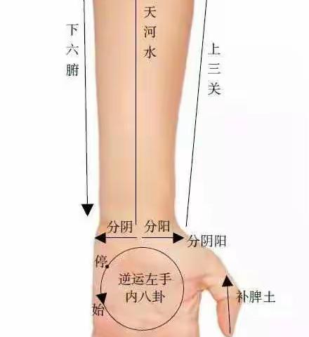 非常实用的小儿推拿穴位及手法（全）