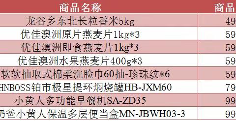 “工迎新春，福虎贺岁”积分兑换活动邀请函